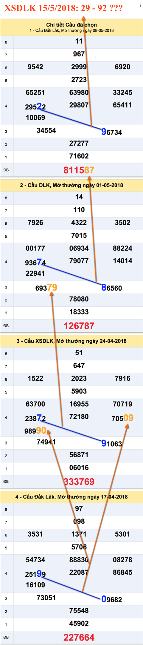 Tham khao XSDLK 15-5-2018 Tham khao XSDLK 15-5-2018